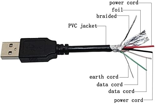 PPJ USB Veri/Şarj Kablosu Kablosu Motorola Droid RAZR MAXX XT913 xt910 xt928 xt894 4