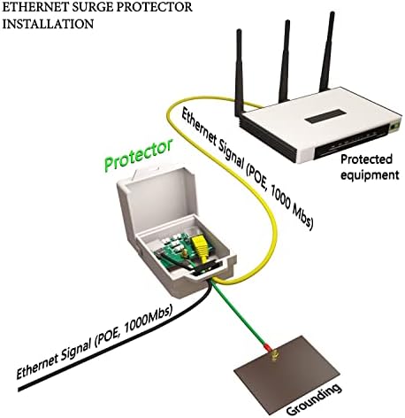 Dış Mekan Ethernet Dalgalanma Koruyucusu (10 Paket) PoE + Gigabit-Gaz Deşarj Tüpü GDT-Duvara Montaj-RJ45 Yıldırım